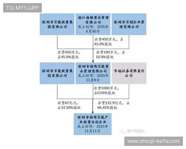 揭秘凯发娱乐网站登录的安全保障及资金管理措施