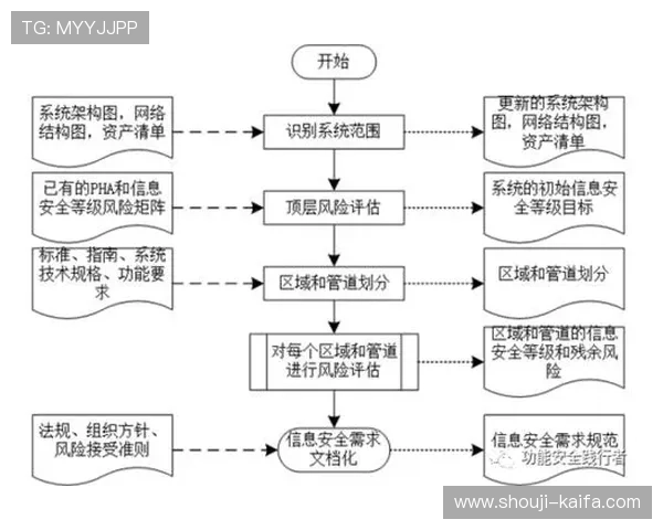 K8凯发官方网站提供的游戏公平性与安全保障措施分析
