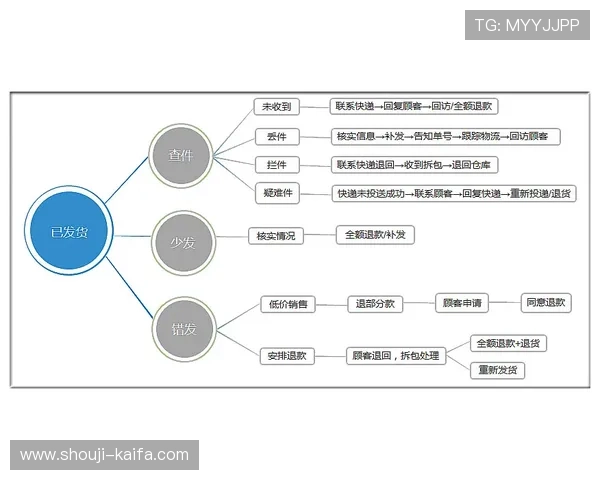凯发k8网址常见问题解答与客服联系方式