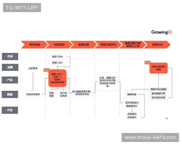 K8黄金城网客服服务全方位提升用户体验的专业支持体系