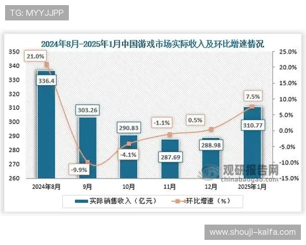 全面介绍CQ电子游戏的最新版本更新内容与未来发展趋势分析
