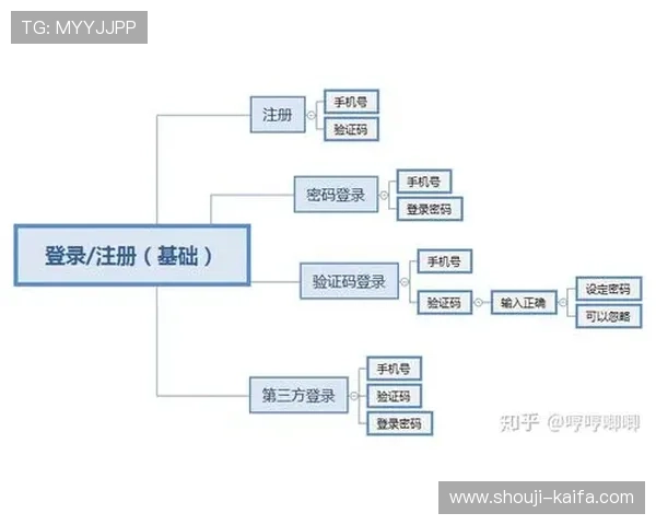 凯发旗舰厅注册下载app，全面介绍注册流程与下载技巧，助你快速成为平台的尊贵会员