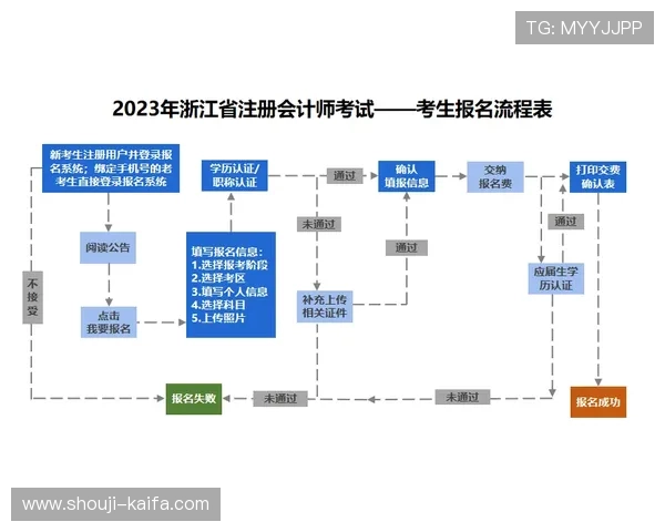凯发注册平台注册流程中的注意事项及避免常见错误的方法