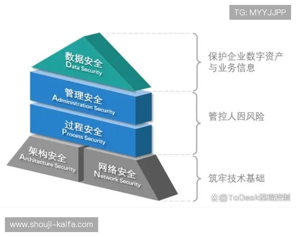 电游官网安全指南与账号保护措施，保障你的游戏资产与个人信息安全